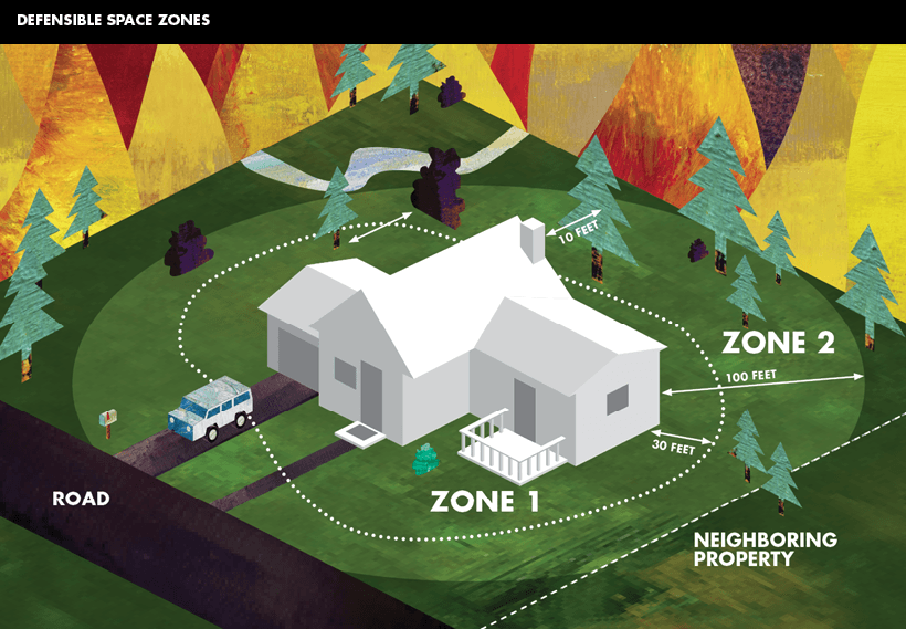 Wildfire Season. Will you be ready - Infographic of a House